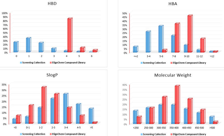 compound-libraries-graphs-sans-captions