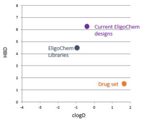 DrugDesignGraph(2)
